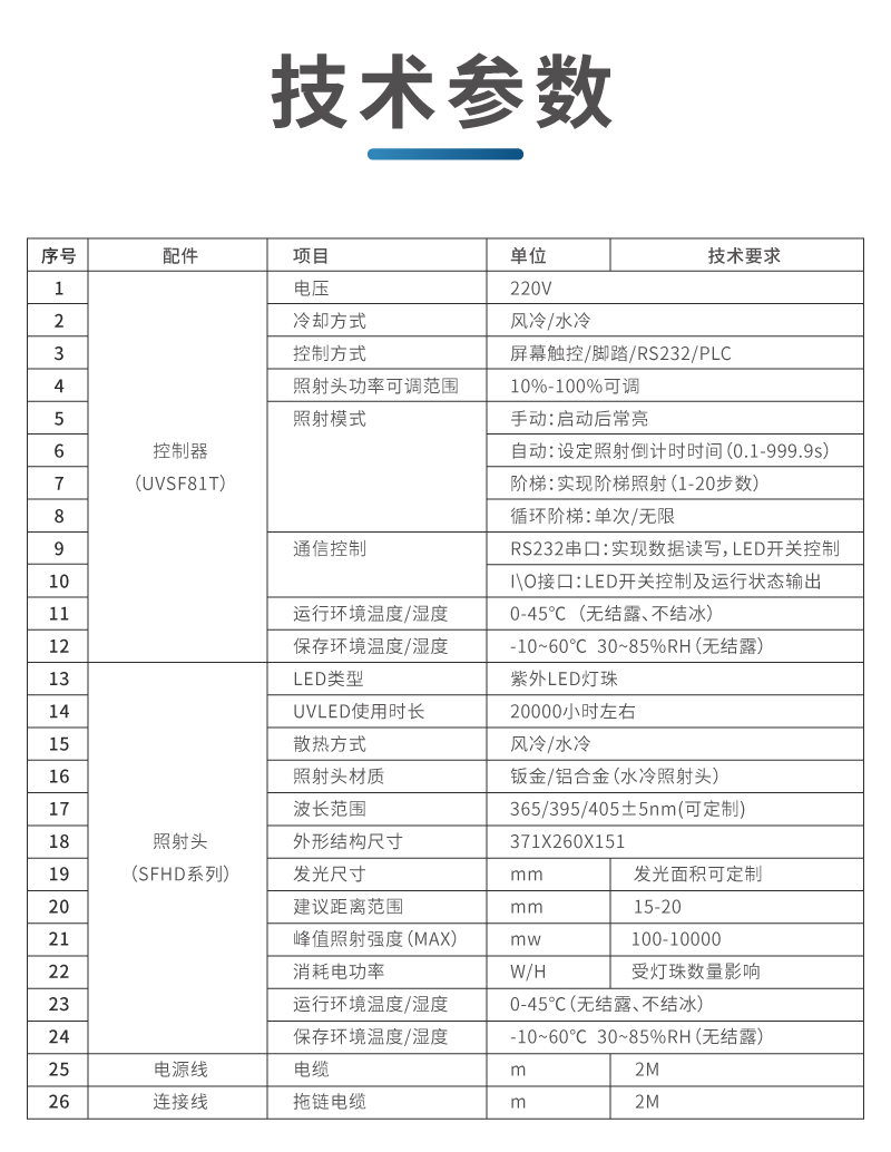 UVLED面光源40x40(图13)