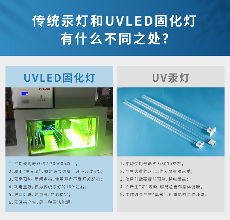 UVLED烘箱 柜式UV固化箱 实验室用UV曝光箱(图4)