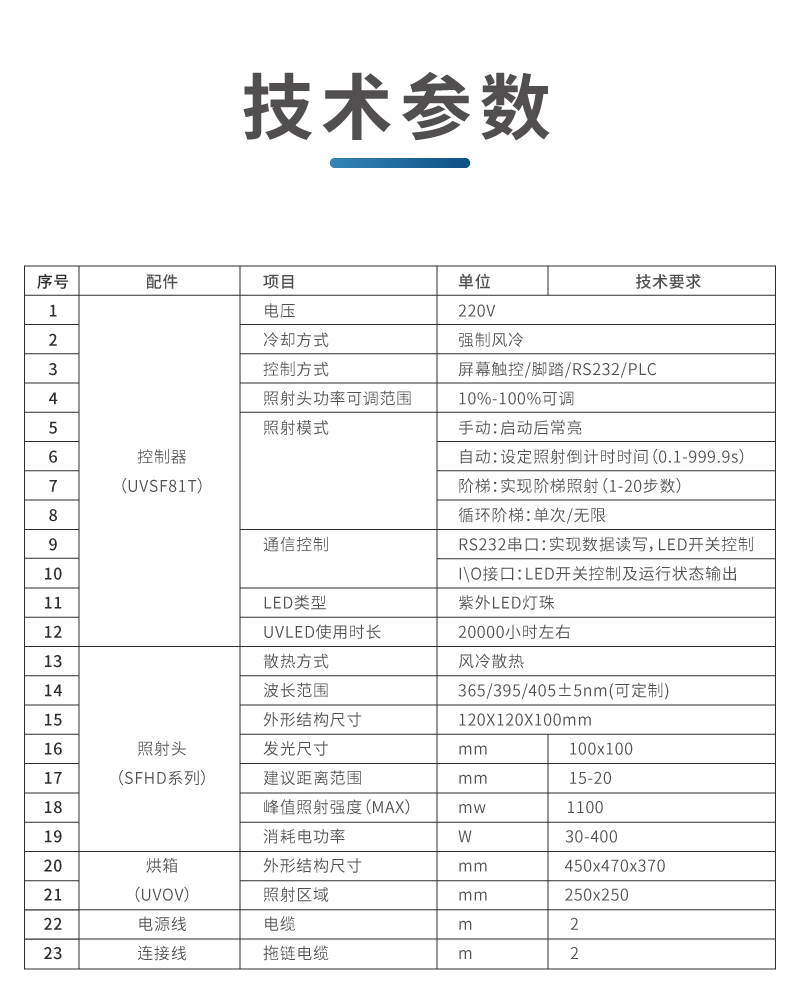 UVLED烘箱 柜式UV固化箱 实验室用UV曝光箱(图12)