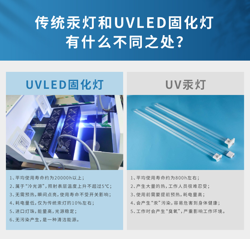 医疗耗材胶水固化灯选用流水线UVLED固化炉(图4)