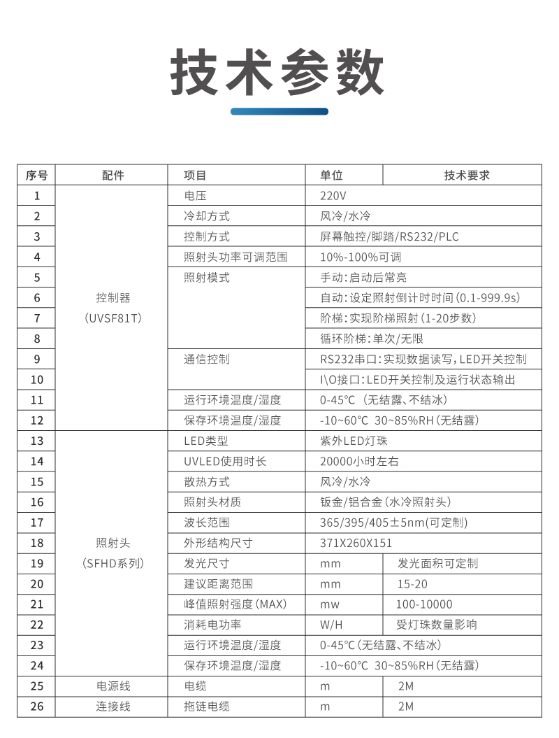 UVLED面光源(图14)