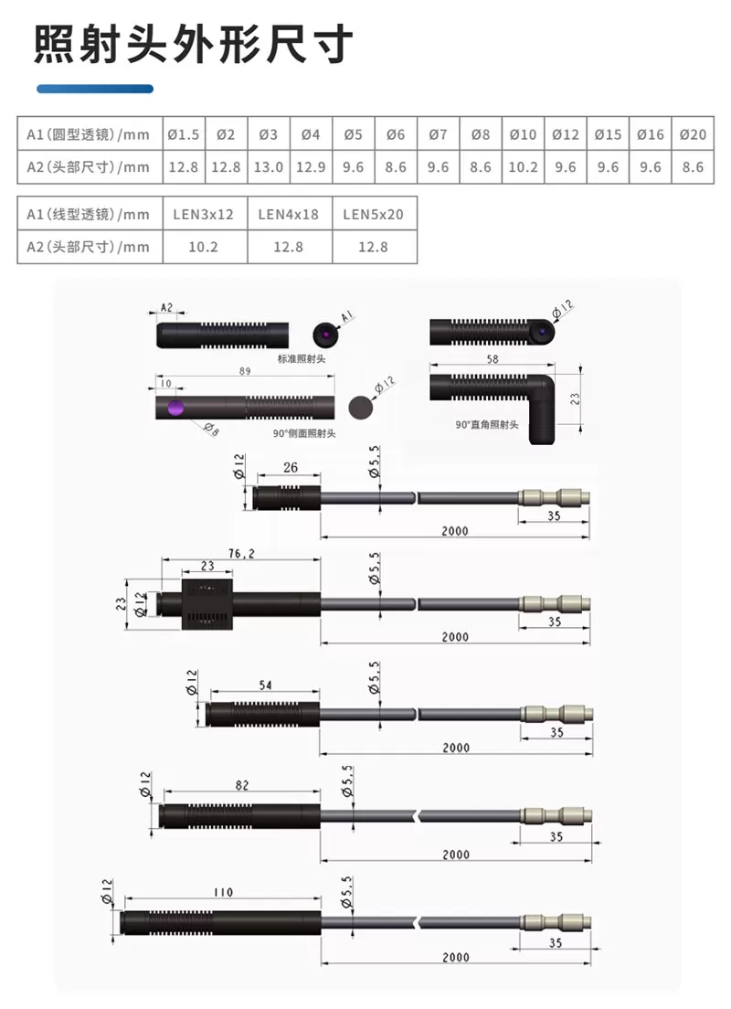 四通道UVLED点光源-UV固化点照射-∅16mm(图3) 四通道UVLED点光源-UV固化点照射-∅16mm(图3)