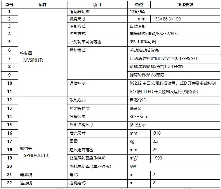 90°UVLED点光源_定制直角UV点光源照射头(图1)