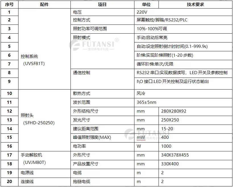 半自动UVLED晶圆解胶机—6寸8寸10寸12寸UV脱胶机(图1)
