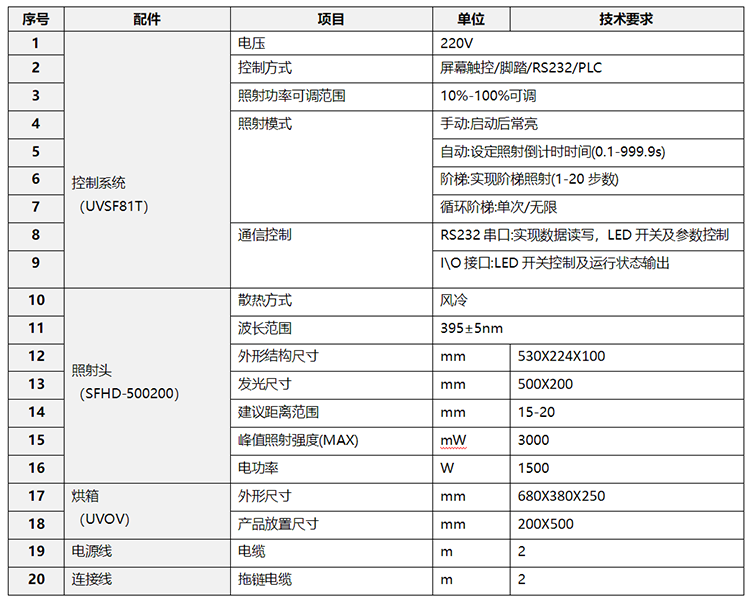 【简易式】充氮式UVLED固化箱_氮气UVLED烘箱(图1)