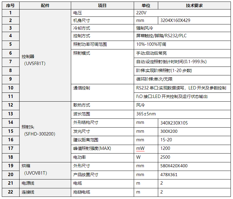 双面照射UVLED固化箱 水冷散热UV烤箱(图1)
