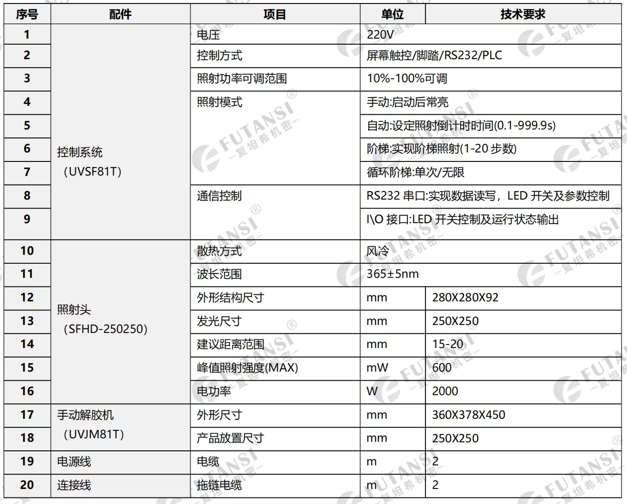 半自动UVLED晶圆解胶机—6寸8寸10寸12寸UV解胶机(图2)