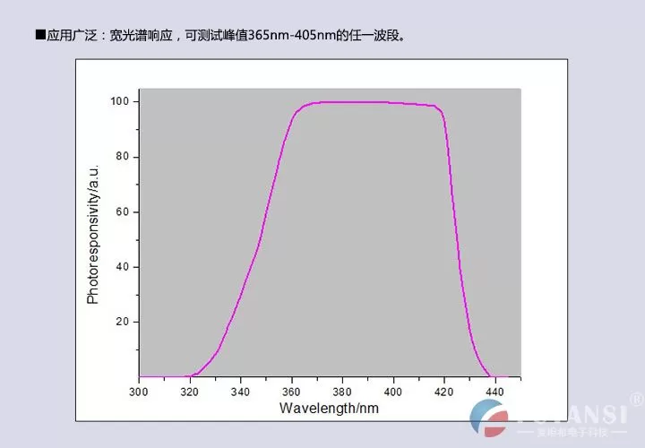 UV能量计 UVA(320~405nm)波段能量测量仪 曝光机专用UVEN300紫外照度计(图5)