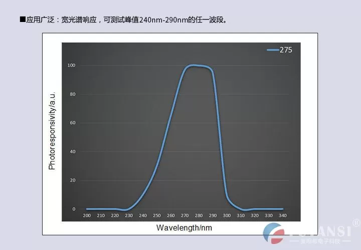 UV能量计 杀菌消毒灯环境监测UVB/UVC(240~290nm)紫外辐照计 强检能量辐射记录仪(图5) UV能量计 杀菌消毒灯环境监测UVB/UVC(240~300nm)紫外辐照计 强检能量辐射记录仪(图5)