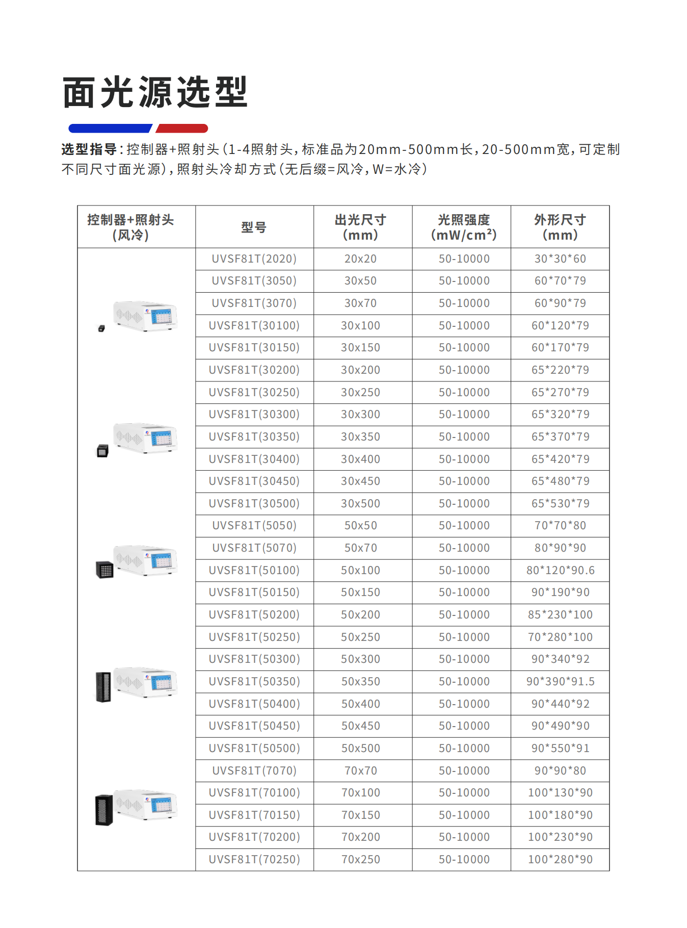 选型手册(图10)