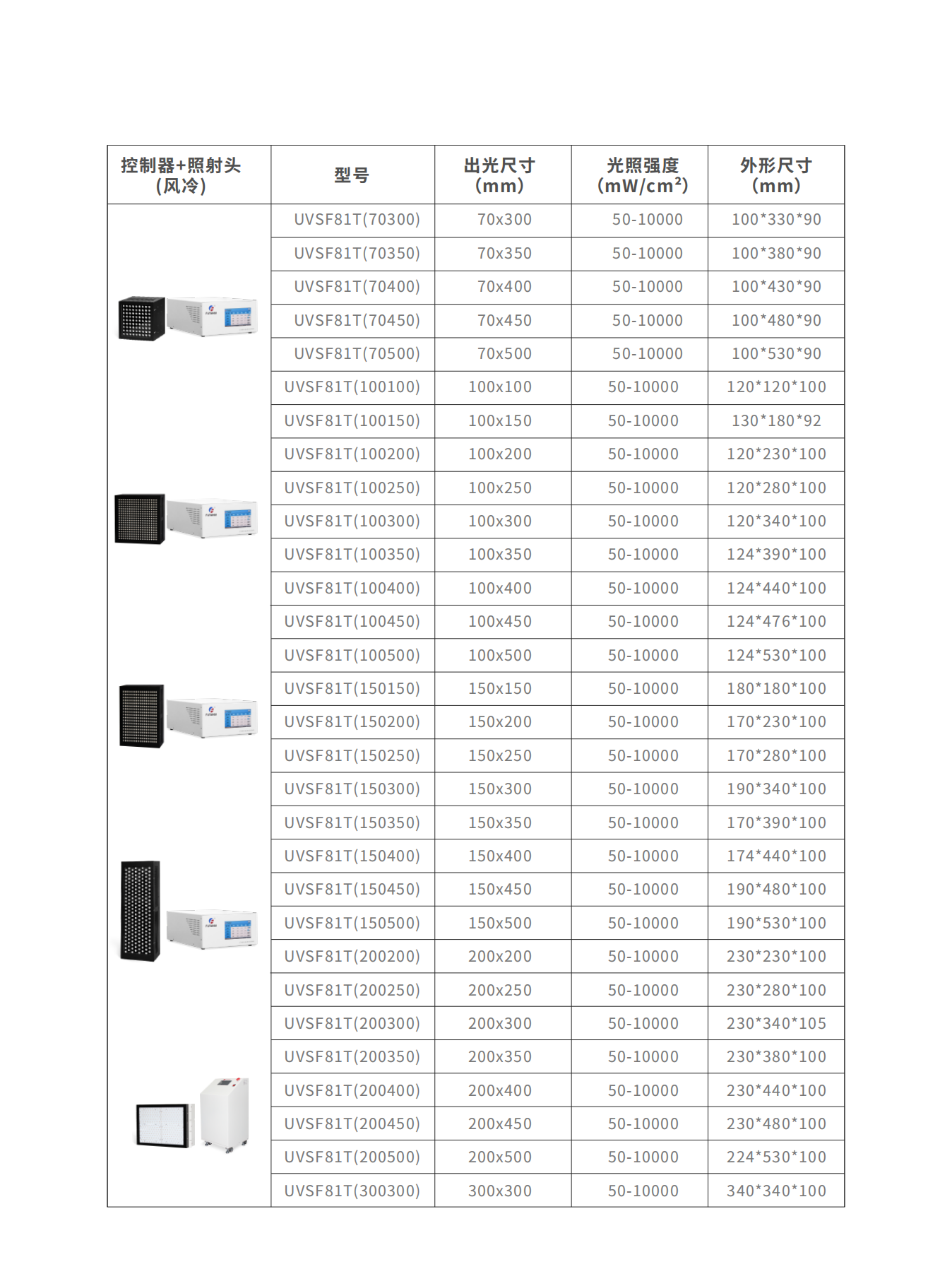 选型手册(图11)