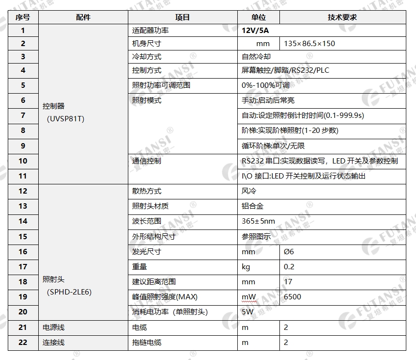UVSP81T系列UVLED点光源-∅6mm(图1) UVSP81T系列UVLED点光源-∅6mm(图1)