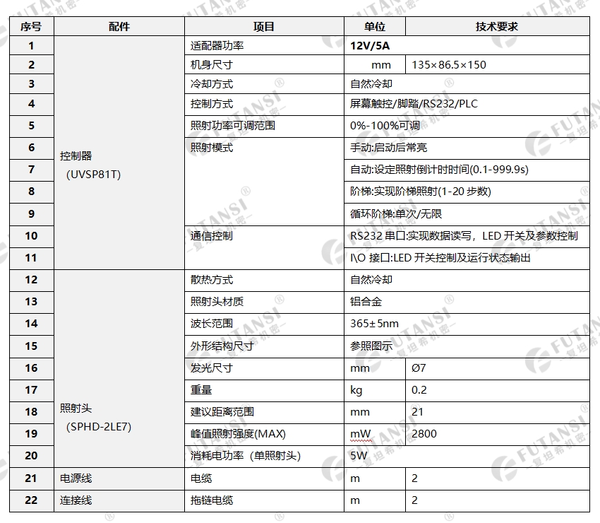 UVSP81T系列UVLED点光源-∅7mm(图1) UVSP81T系列UVLED点光源-∅7mm(图1)