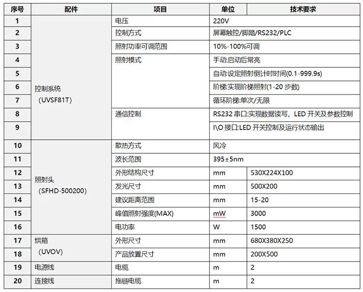 【简易式】充氮式UVLED固化箱_氮气UVLED烘箱(图1)