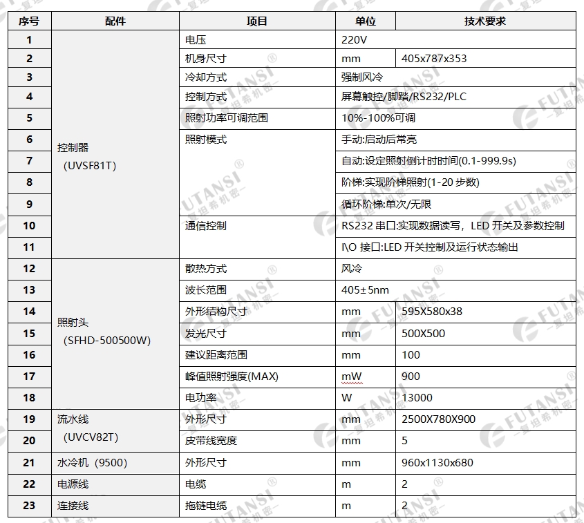 水冷UVLED流水线固化炉-500500W(图1) 水冷UVLED流水线固化炉-500500W(图1)