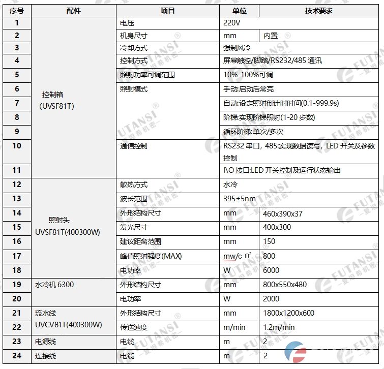 大型水冷散热隧道式uvled固化炉(图1) 大型水冷散热隧道式uvled固化炉(图1)