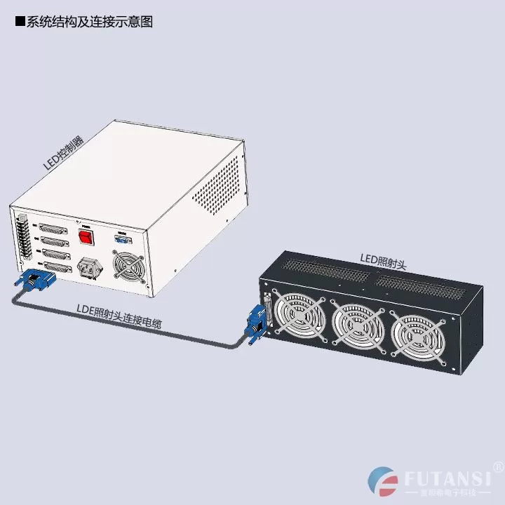 UVLED三面照流水线固化炉200×100(图3)