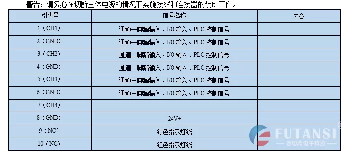 UVLED三面照流水线固化炉200×100(图7)