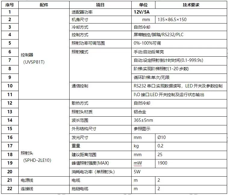 UVLED固化点光源-uv胶水固化灯-∅10mm(图1)